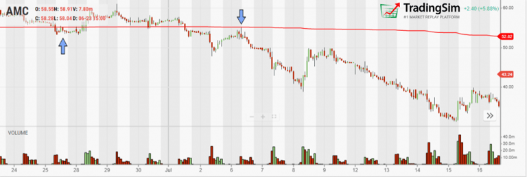 AMC 1 Hour Chart