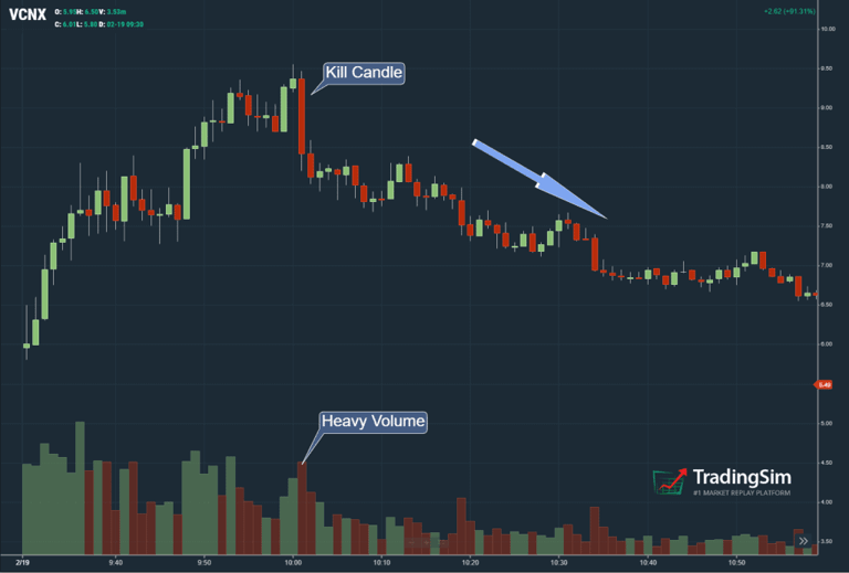 VWAP Boulevard kill candle example