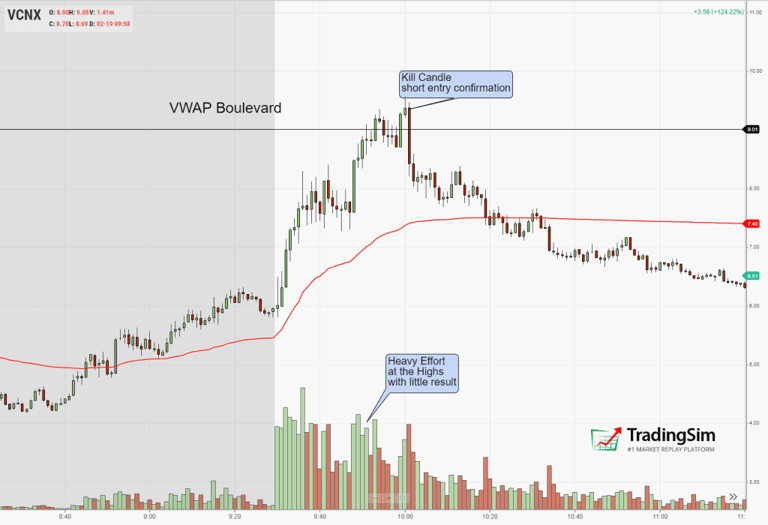 VCNX 2/19/2021 VWAP Boulevaard