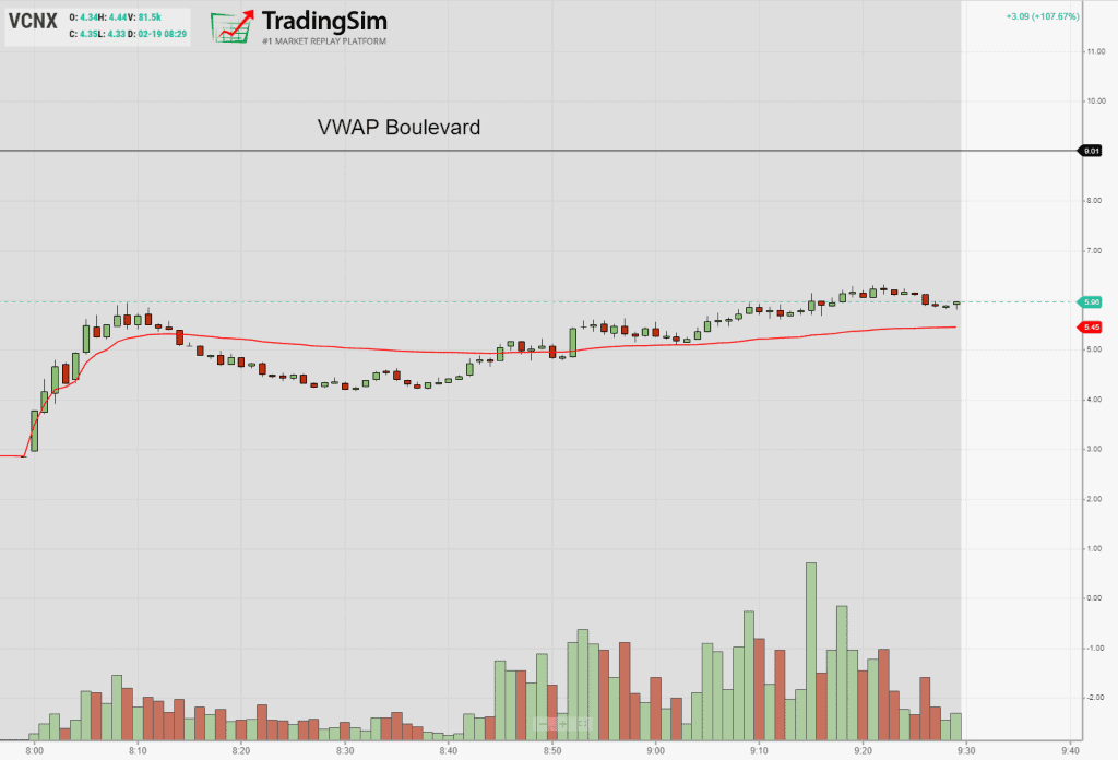 VCNX intraday #vwapboulevard