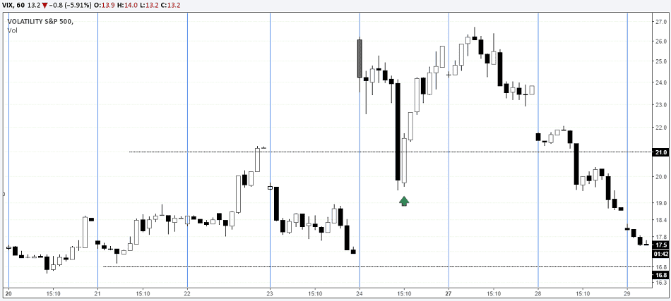 VIX Futures, Intraday set up, June 23 – 24 Brexit event