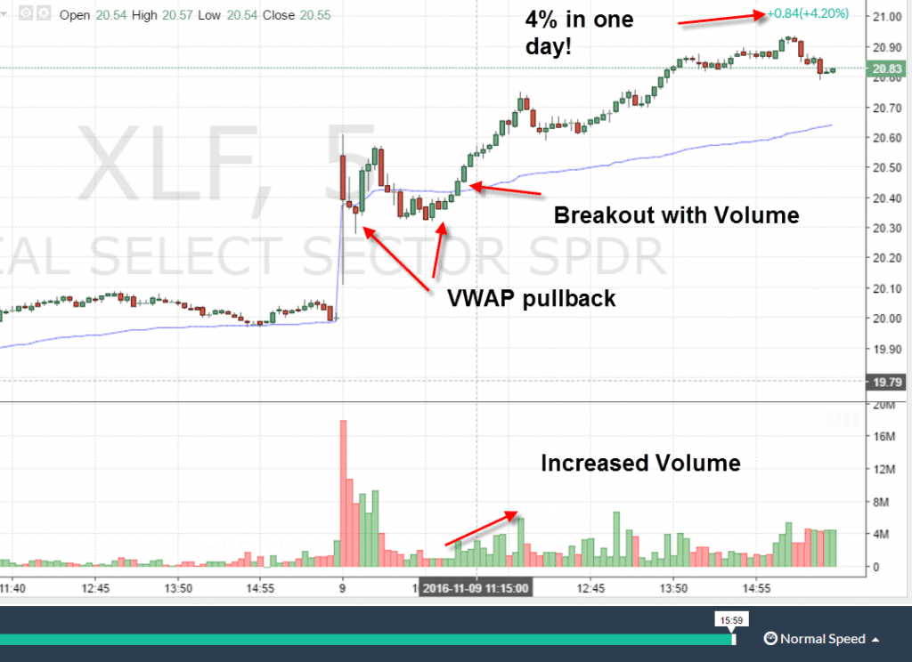 VWAP Pullback Trade