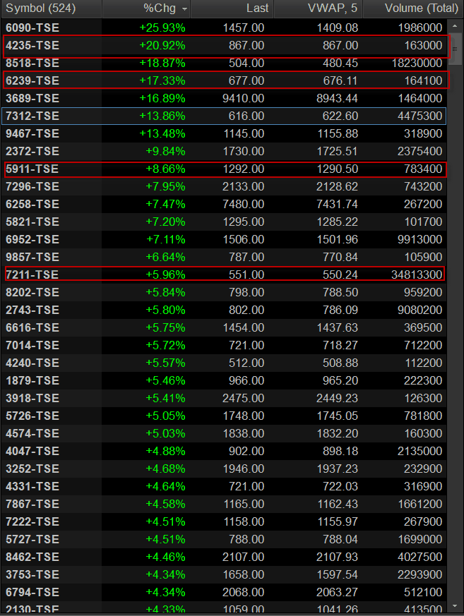 VWAP Scanner