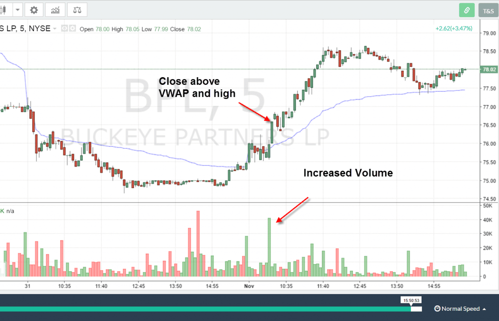 VWAP Trade