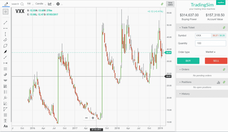 VXX Chart