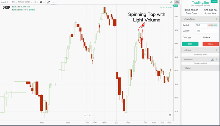 Volume Candle - Spinning Top