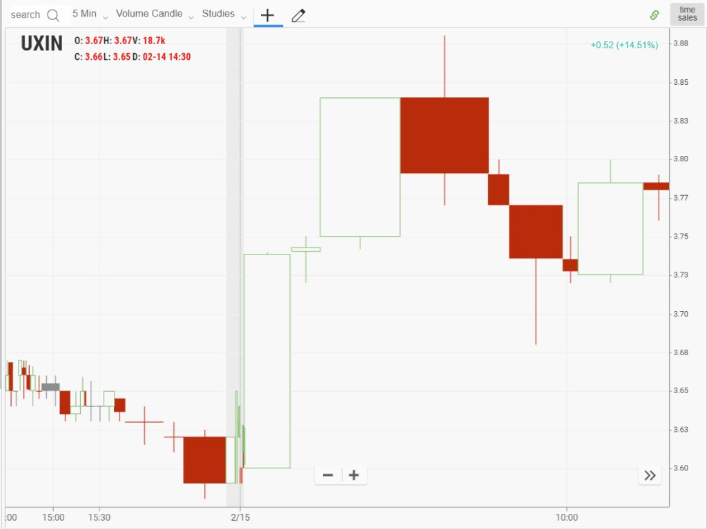 Volume Candlesticks