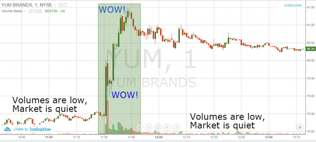 Volume and Options