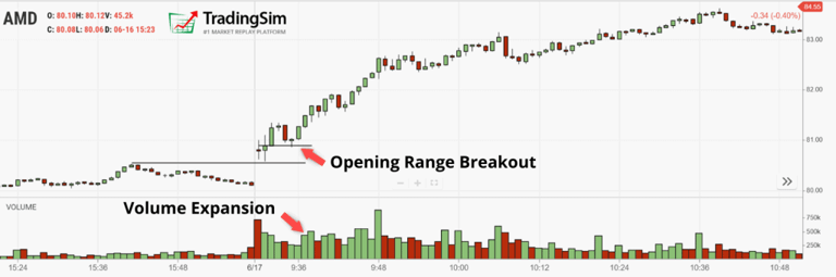 Volume Expansion on breakout
