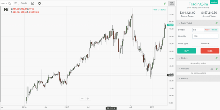 Weekly Facebook Chart