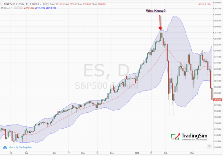 S&P 500 E-mini top