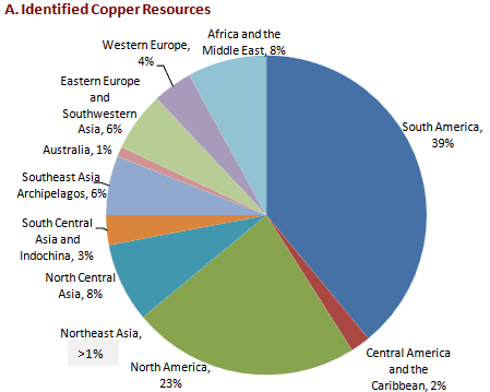World copper resources-2015 Source icsg.org