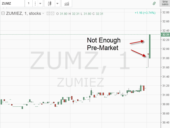 ZUMZ Pre-Market Setup