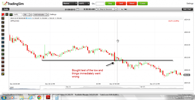 Apple Swing Trade