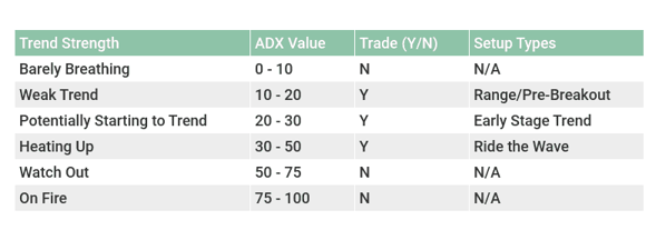 adx setup types