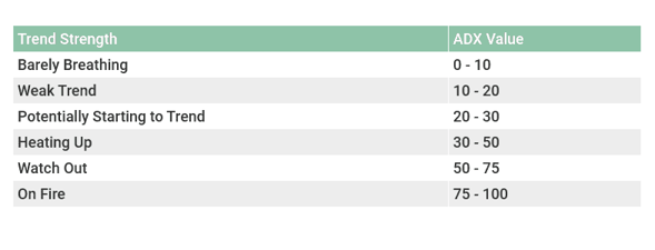 adx trend strength