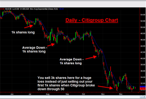 average-down.preview Averaging Down