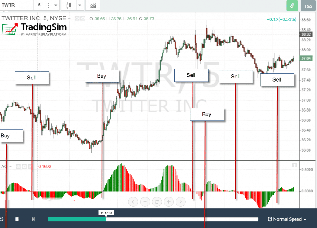 Awesome Oscillator 0 Cross