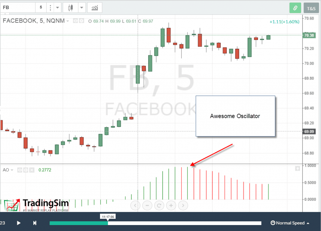 Awesome Oscillator