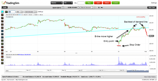 Facebook back test of supply line