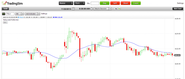 Best Online Stock Trading Site