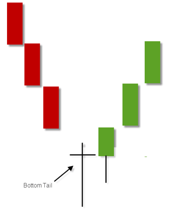 Bottom Tail