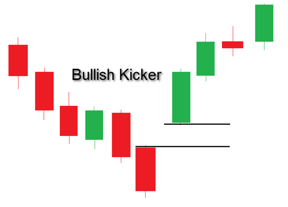bulish kicker pattern