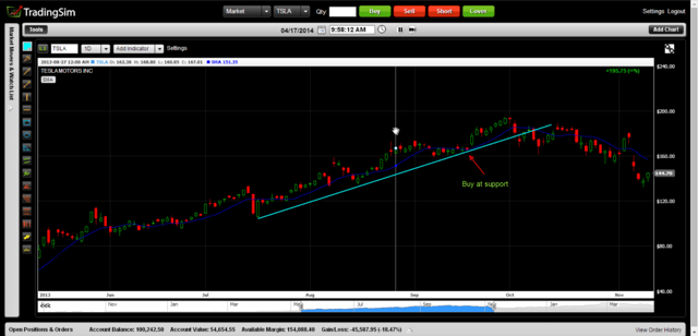 Buying a Stock in an Uptrend