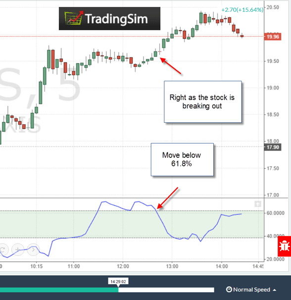 choppiness index breakout