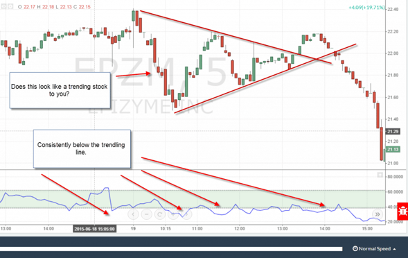 choppiness index false signal