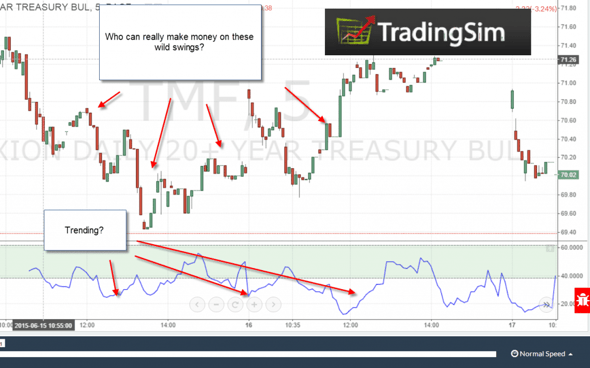 choppiness index false signal 2