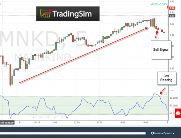 choppiness indicator and trending stocks 2