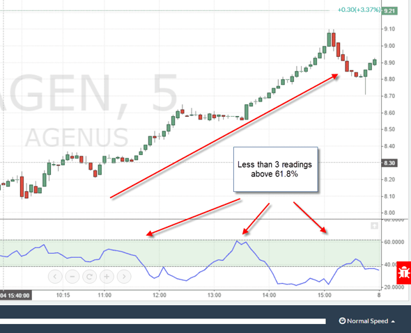 choppiness indicator and trending stocks