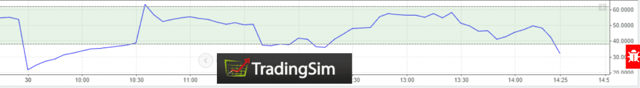 choppiness indicator
