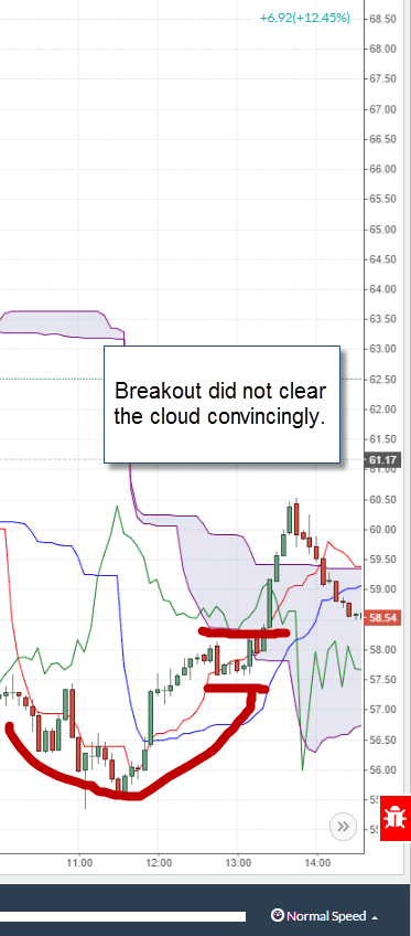 https://www.tradingsim.com/hs-fs/hubfs/Imported_Blog_Media/cup-and-handle-and-ichimoku-4.png?width=373&height=848&name=cup-and-handle-and-ichimoku-4.png