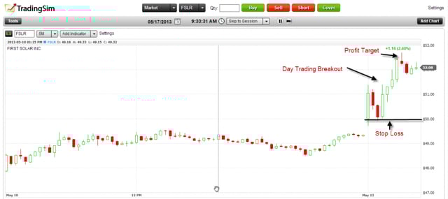 Day Trading Setups - Breakouts