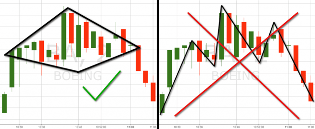 diamond chart pattern example