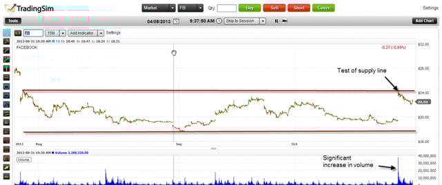 Facebook Buying Climax