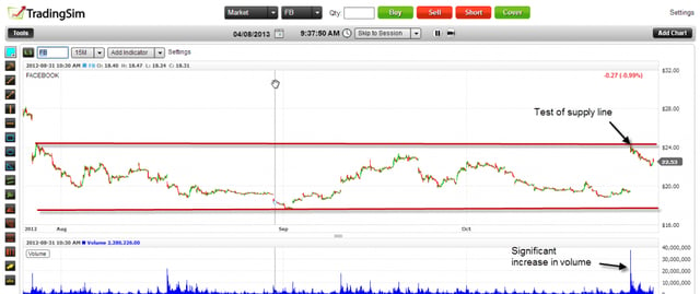 Facebook Buying Climax