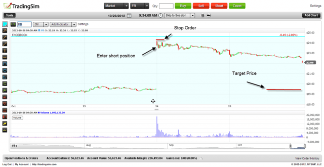 Facebook buying climax back test