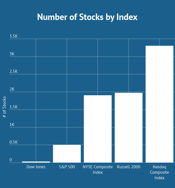 Russell 2000 Index Definition and Key Metrics