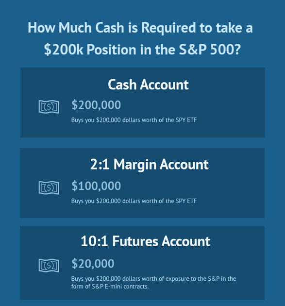 Futures Buying Power