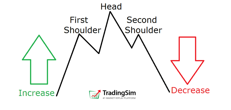 head and shoulders topping pattern