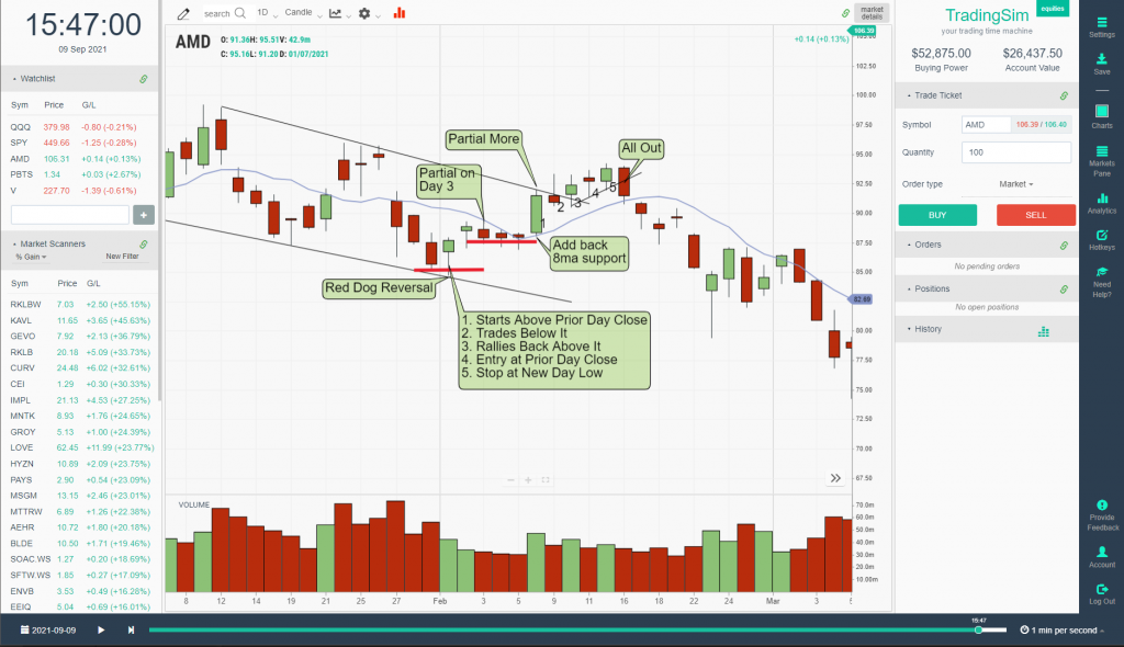 AMD Red Dog Reversal Management