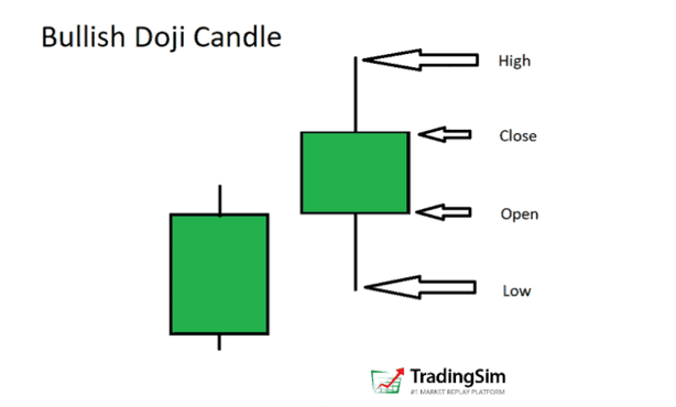 Doji candlestick pattern