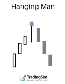 The Hanging Man pattern