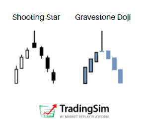 Shooting Star and Gravestone Doji