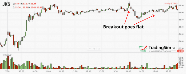 JKS breakout goes flat