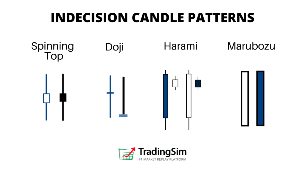 Indecision candlestick chart patterns