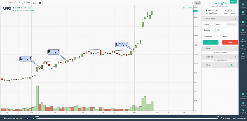 APPS Power Earnings Gap Secondary Entries